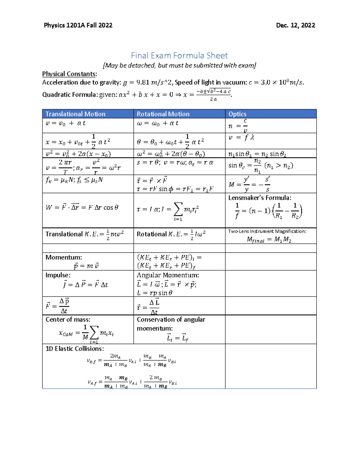 Final Exam Formula Sheet - Physics 1201A Fall 2022 Dec. 12, 2022 Final ...