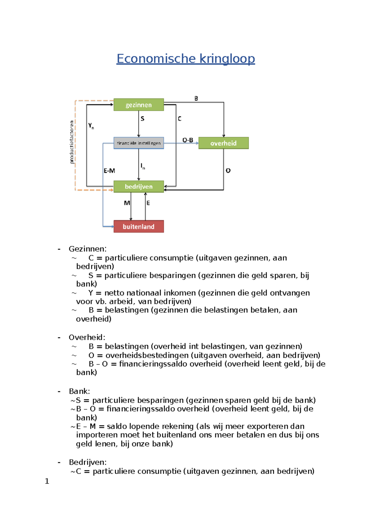 Algemene eco - Economische kringloop Gezinnen: C = particuliere ...
