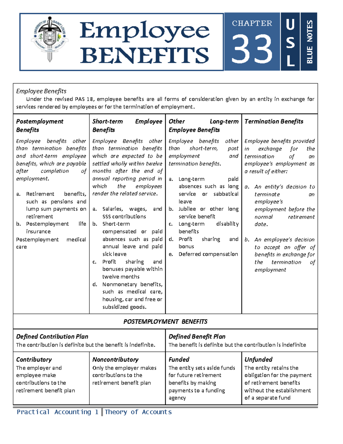 33EmployeeBenefits Intermediate Accounting 2 PUP Lecture Notes Practical Accounting 1