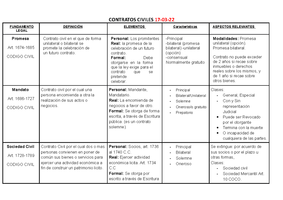 Los Contratos En El Derecho Civil Guatemalteco Pdf