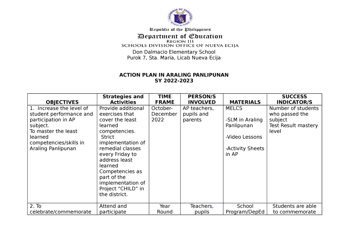 School Action PLAN IN Araling Panlipunan - Don Dalmacio Elementary ...