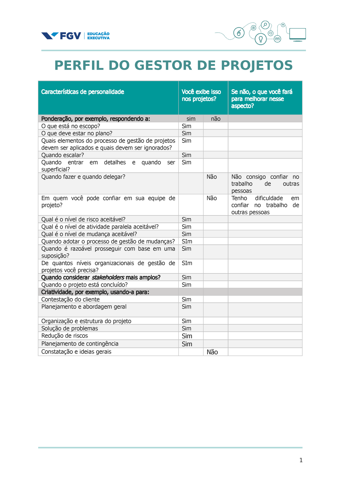 Perfil Gestor Projetos Perfil Do Gestor De Projetos Características De Personalidade Você 7863