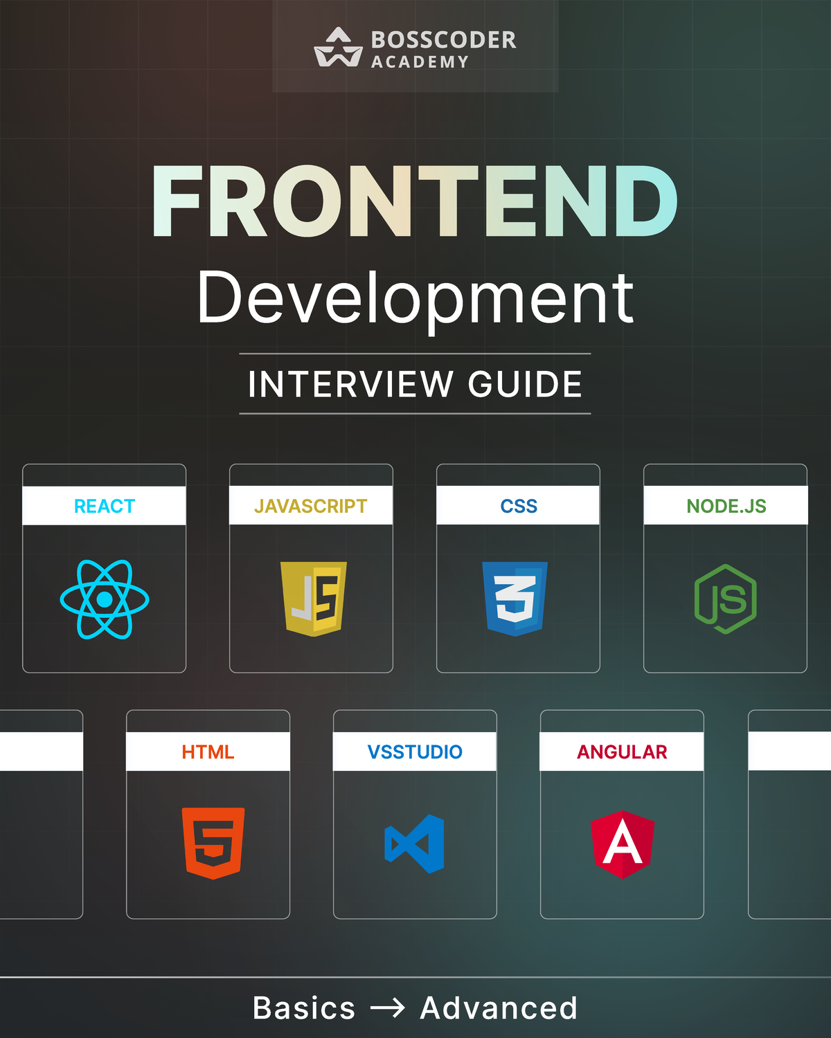 Important Frontend Interview Questions Guide - Basics -> Advanced ...