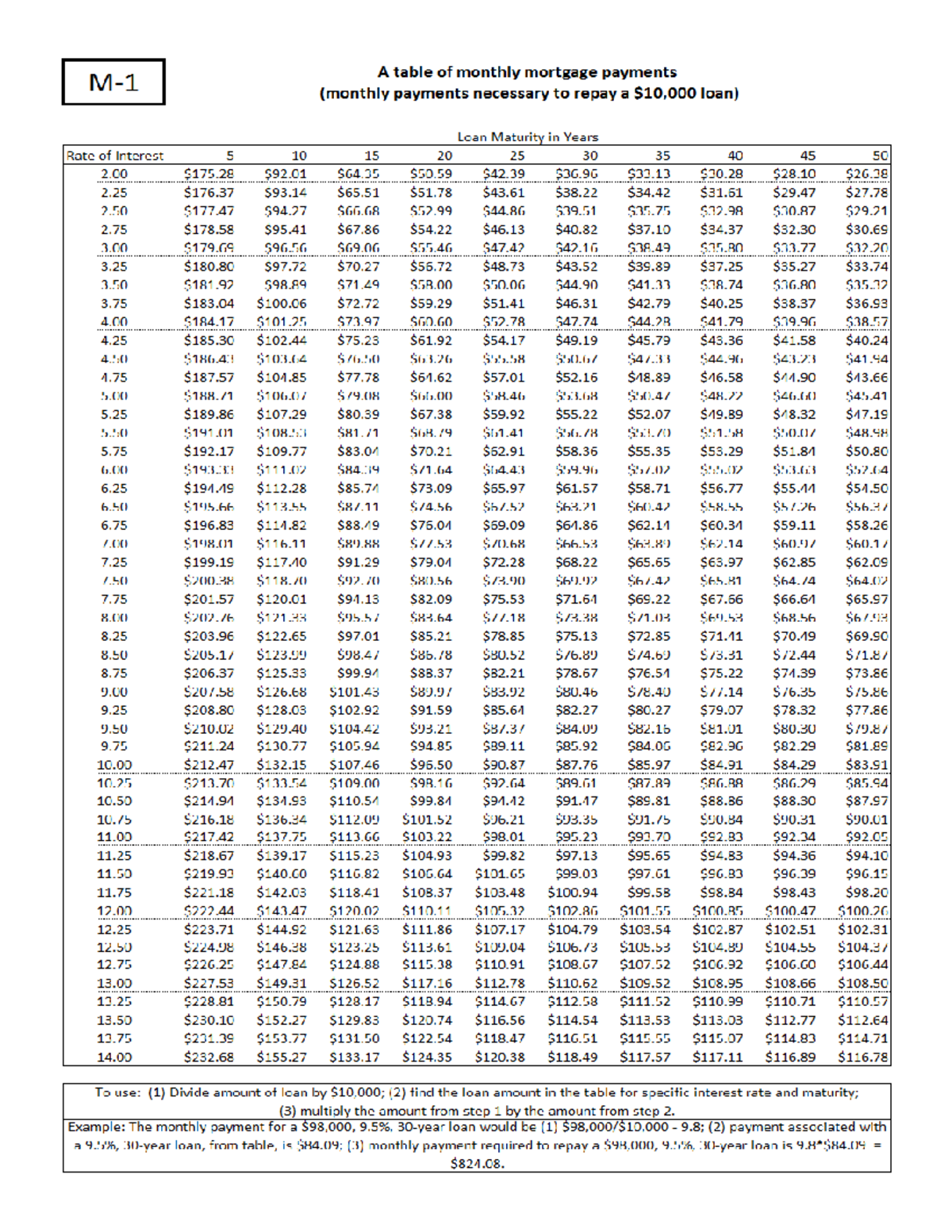 New+Mortgage+Tables+V2+%281%29 Finalversion - FIN 380 - Studocu