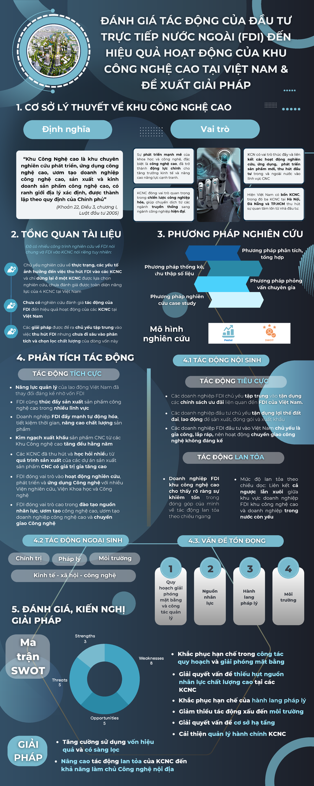 KTPT-Infographic-1 - inforgraphic - Định nghĩa 1. CƠ SỞ LÝ THUYẾT VỀ ...