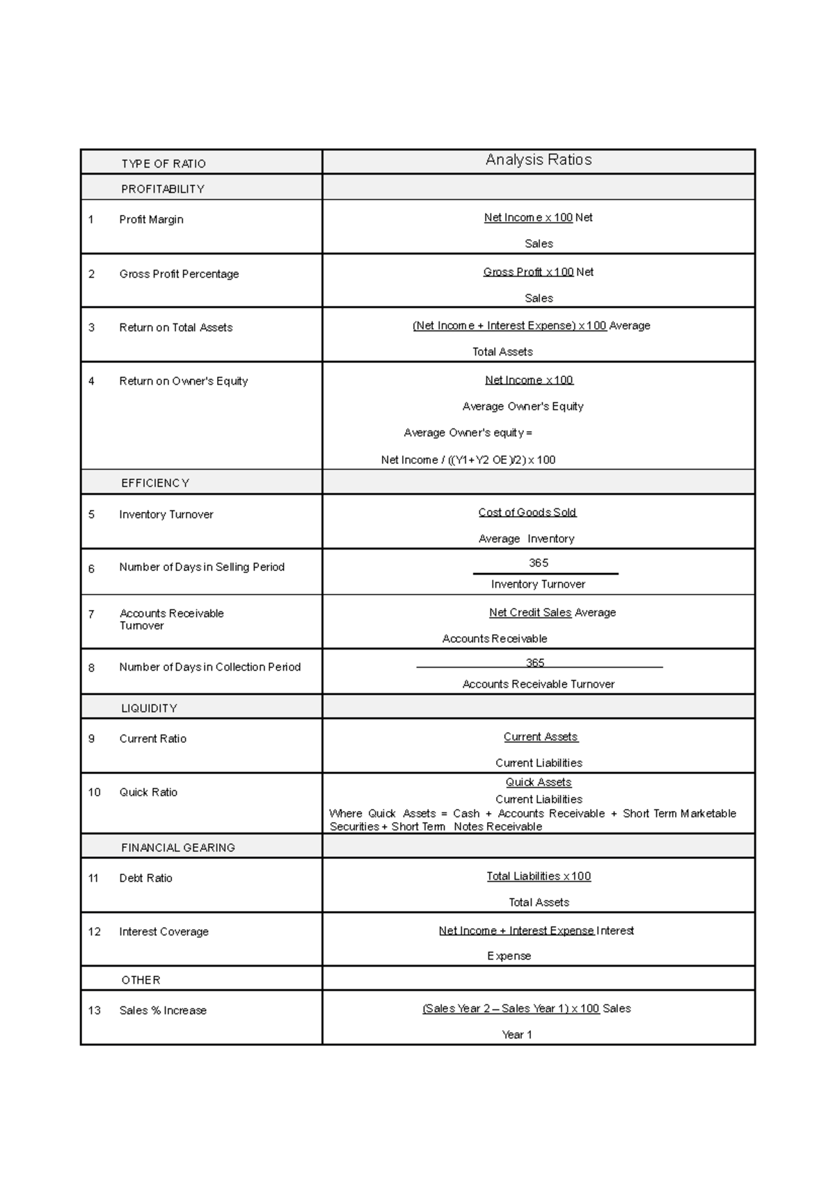 Accounting Notes ALL Accounting for Business Massey University