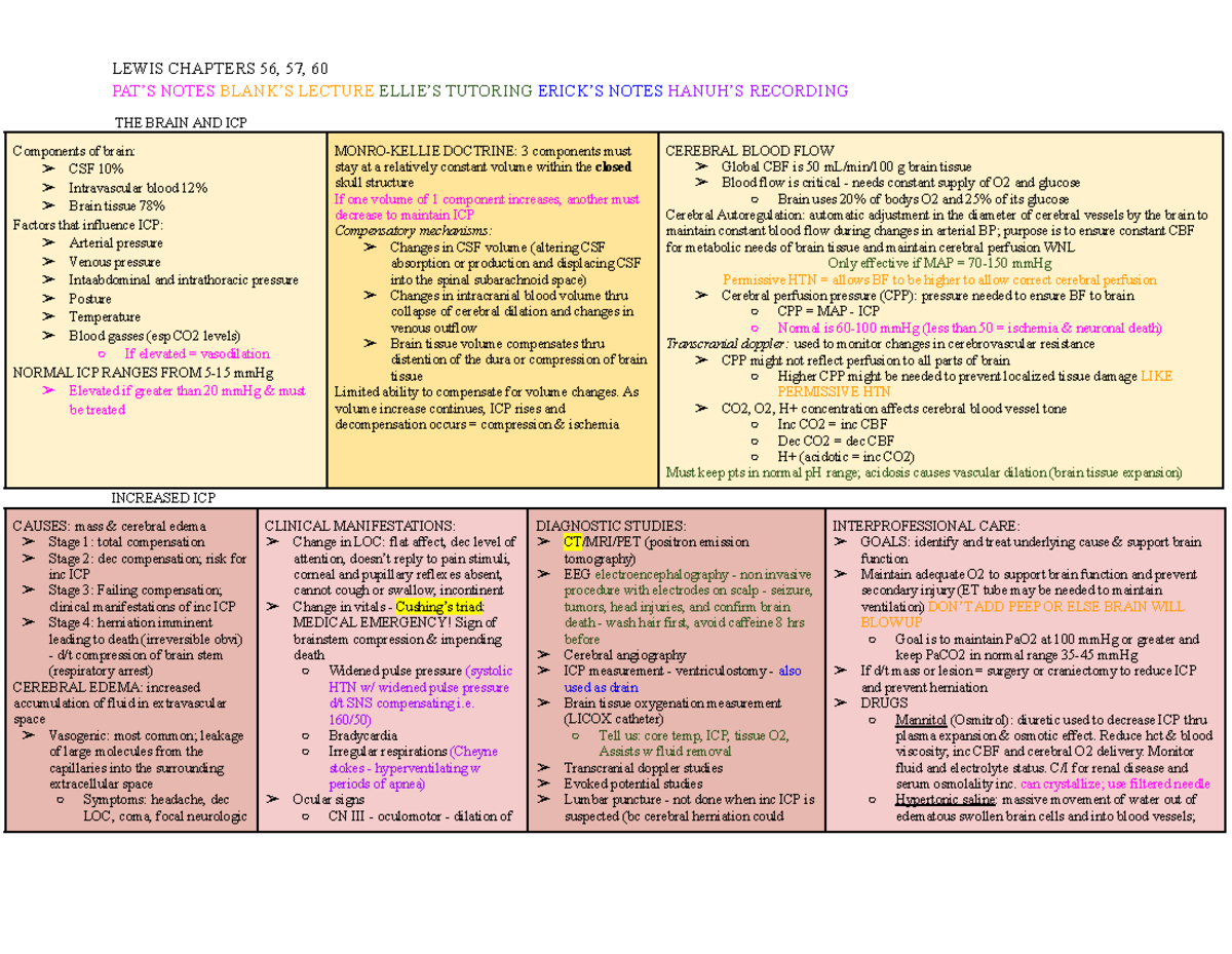 Critical CARE - WEEK 3 - Blank - LEWIS CHAPTERS 56, 57, 60 NOTES ...