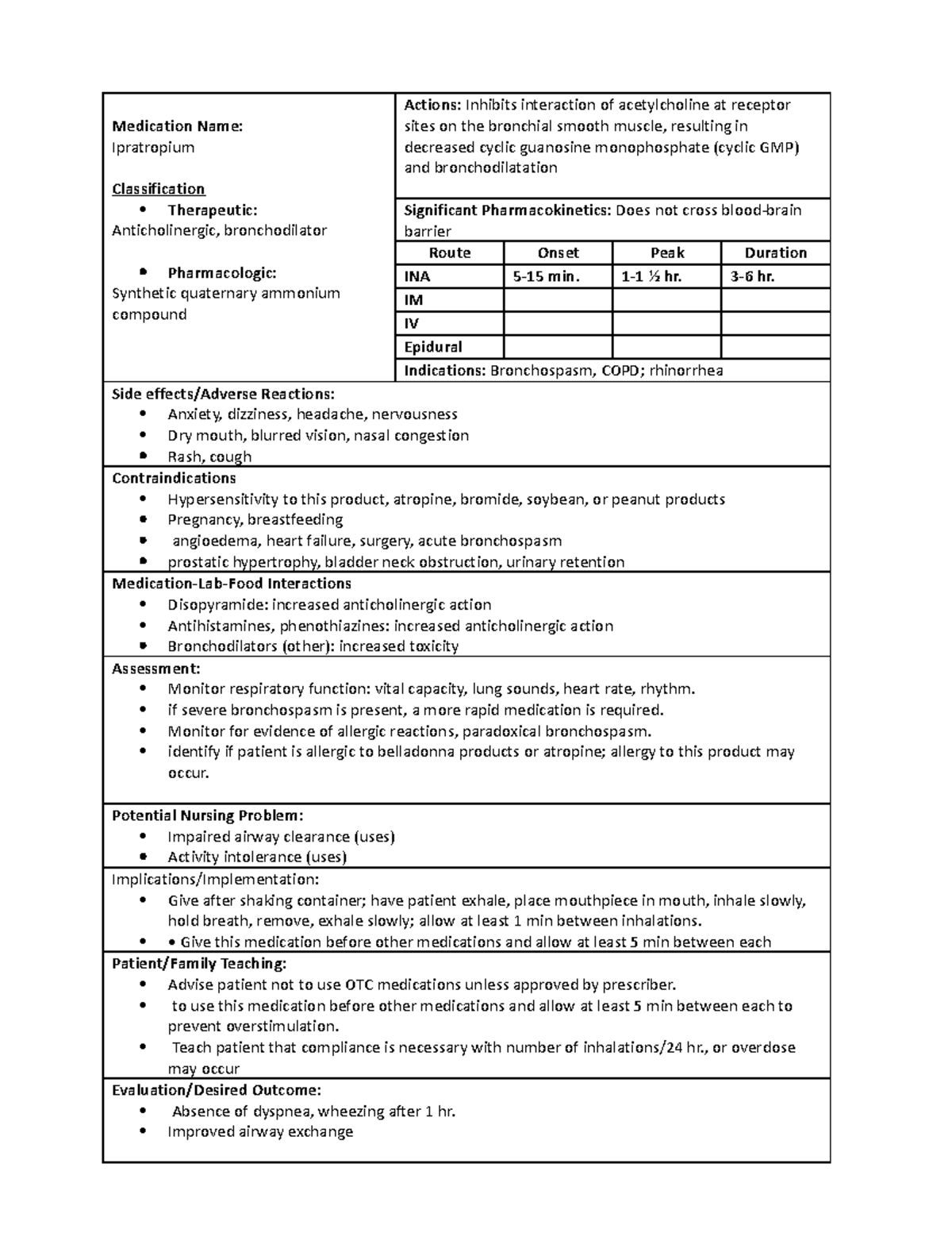 Ipratropium - assignment - Medication Name: Ipratropium Classification ...