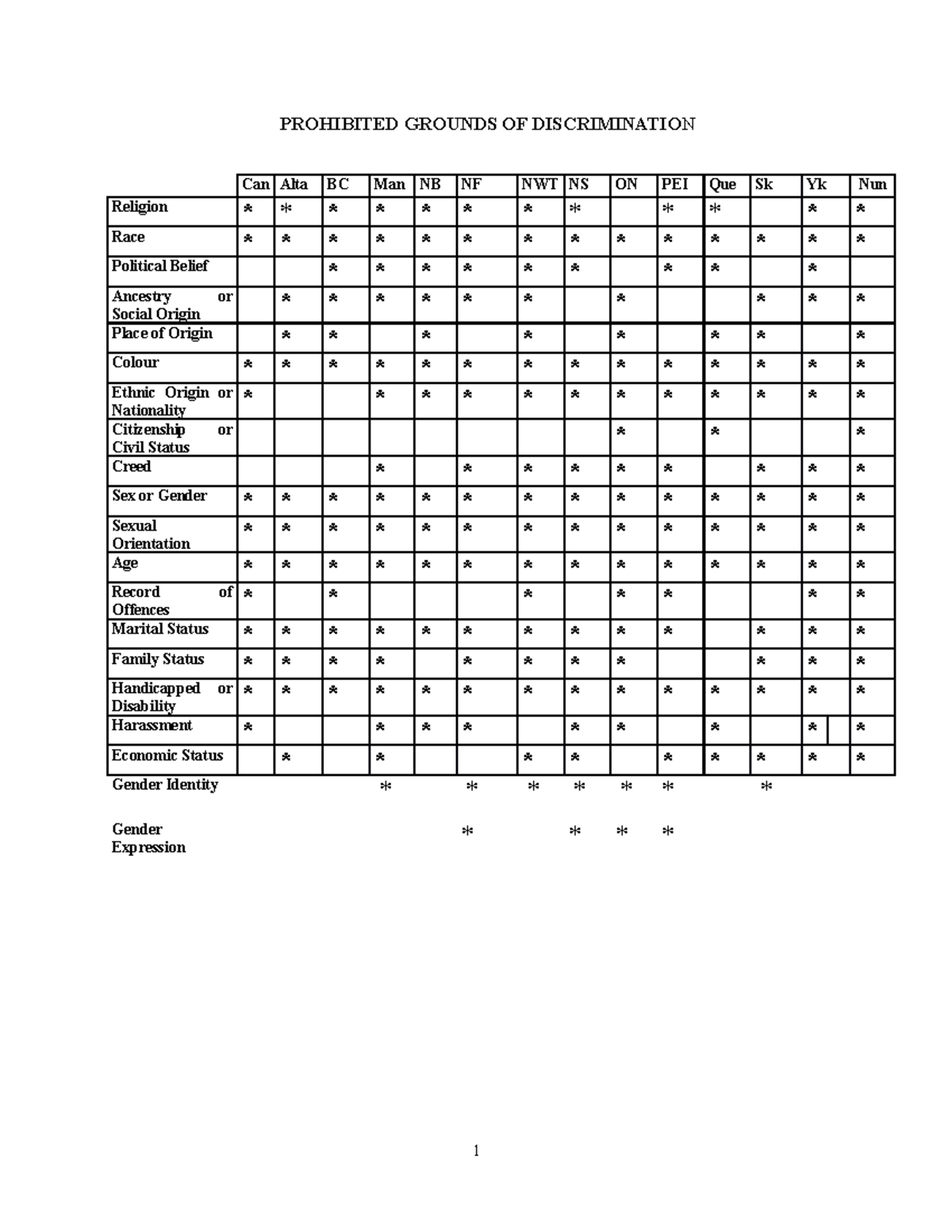 Humanrightscomparativeschedule - PROHIBITED GROUNDS OF DISCRIMINATION ...
