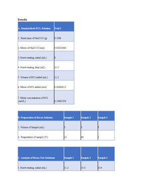 Chem 2 Exp 22 Molar Solubility - Results A. Molar Solubility and ...