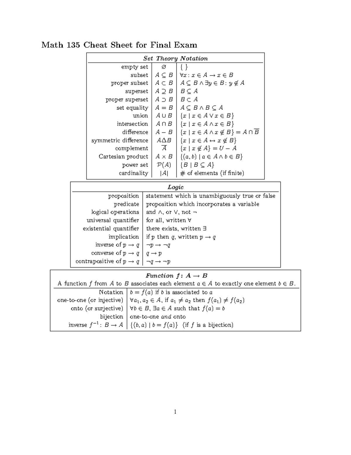 Cheatsheet page1 - Math 135 Cheat Sheet for Final Exam Set Theory ...