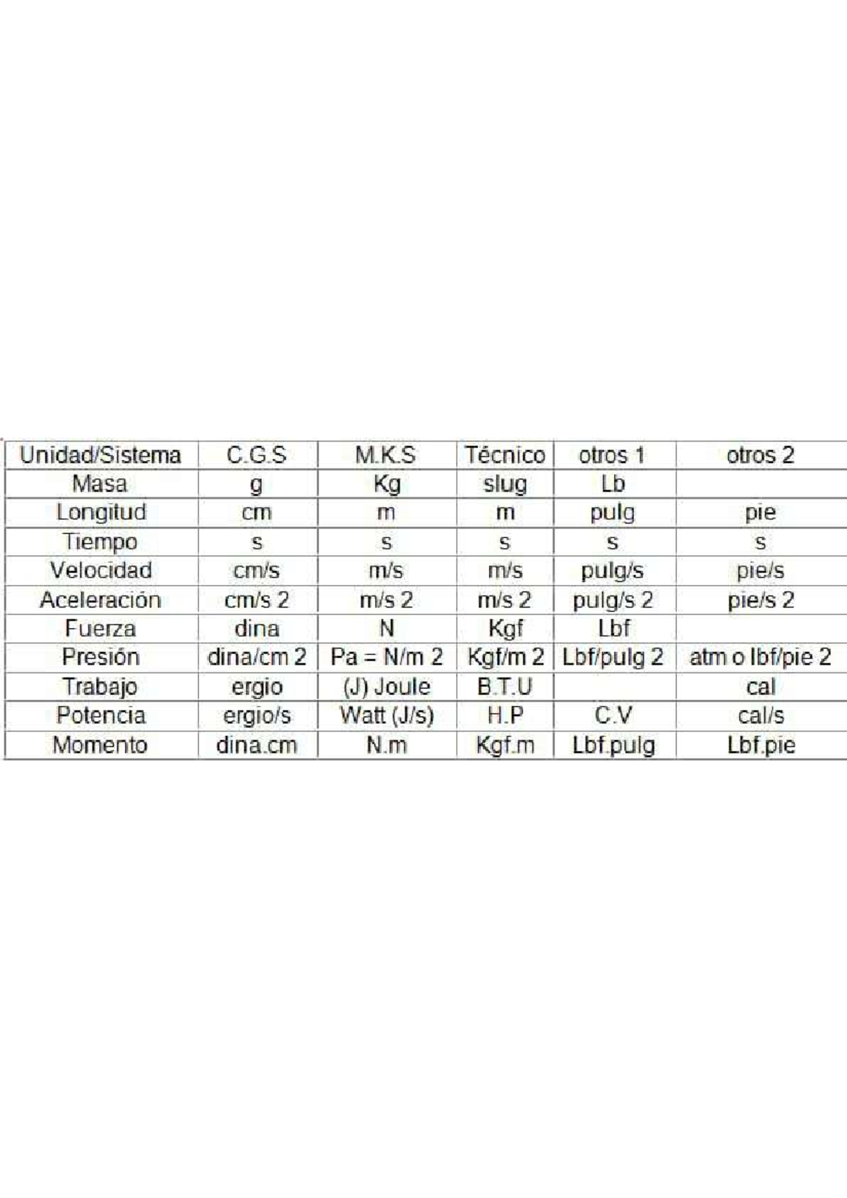 Tabla Magnitudes F Sica Studocu