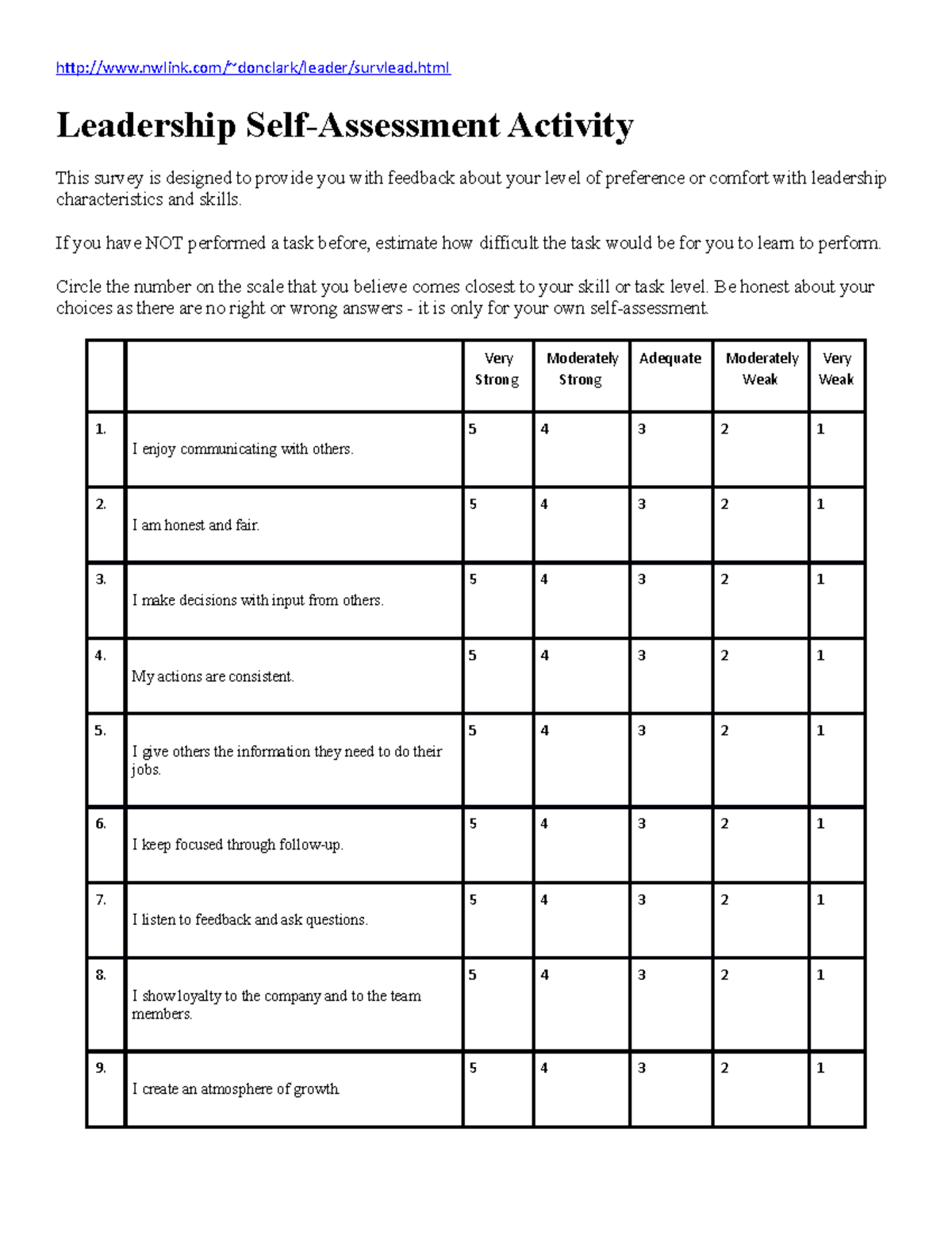 Leadership - nwlink/~donclark/leader/survlead Leadership Self ...