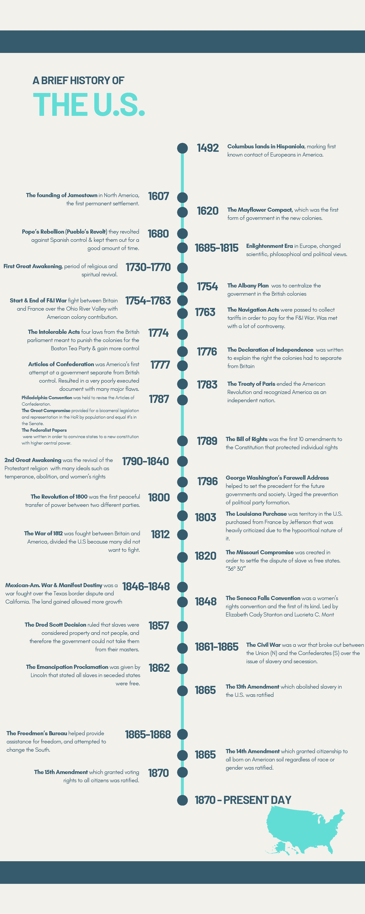 History Timeline Extra Credit Infographic - 1492 1776 A BRIEF HISTORY ...