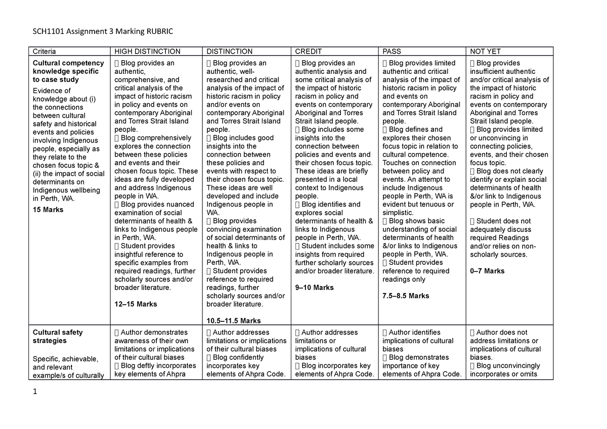 Assignment 3 Rubric SCH1101 S1 - Criteria HIGH DISTINCTION DISTINCTION ...