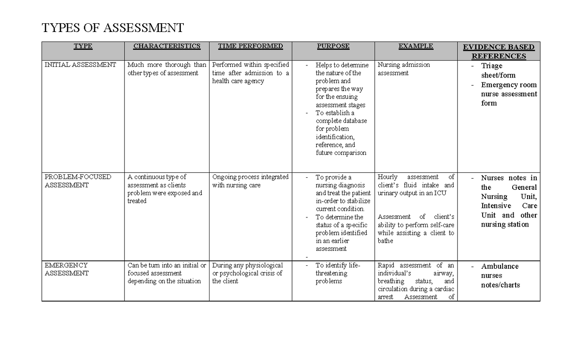 types-of-assessment-table-types-of-assessment-type-characteristics