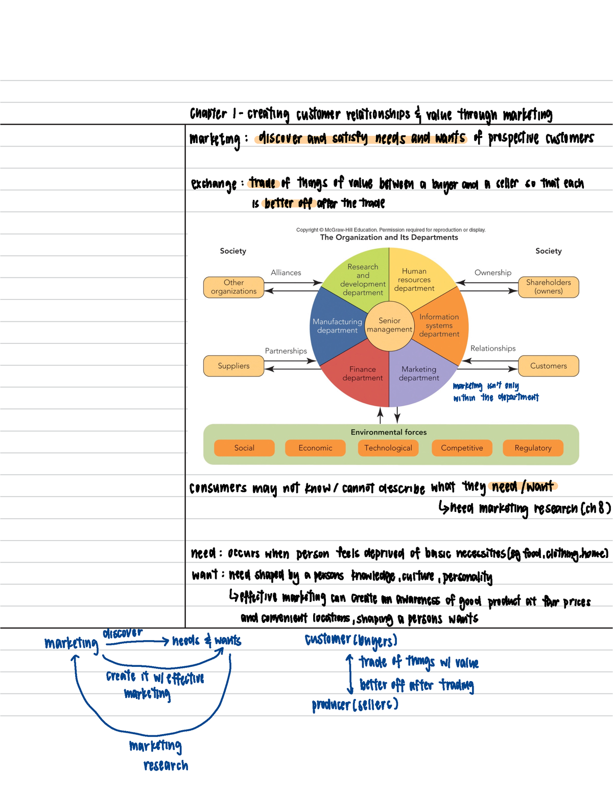 Notes - Chapter 1- Creating Customer Relationships 5 Value Through ...