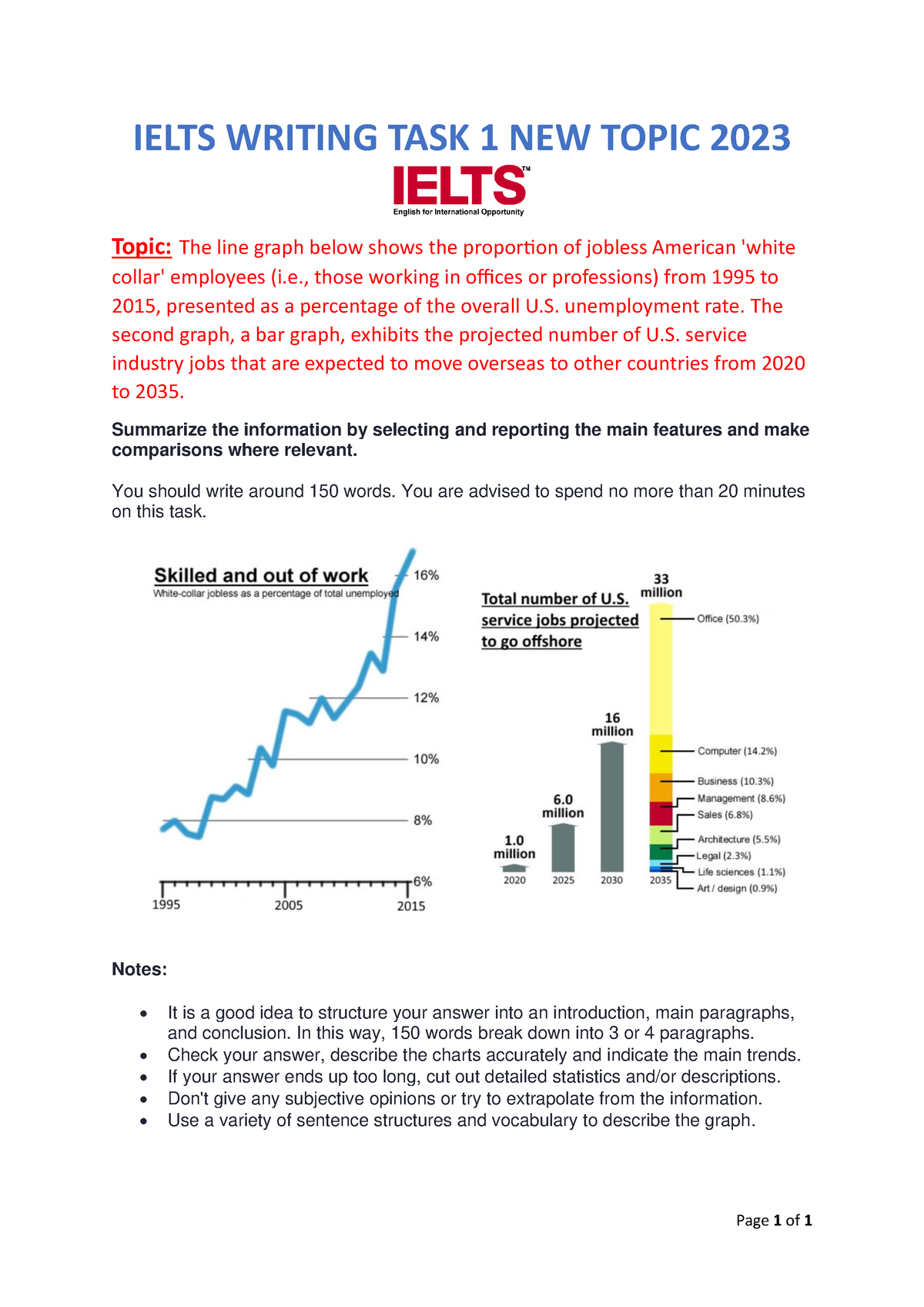 ielts essay topic 2023