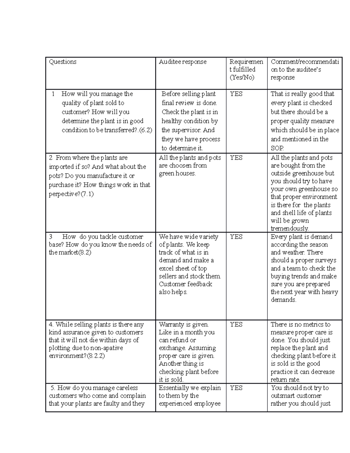 EAduit SOP Audit questions follow PDCA principle Maximum score2 Audit