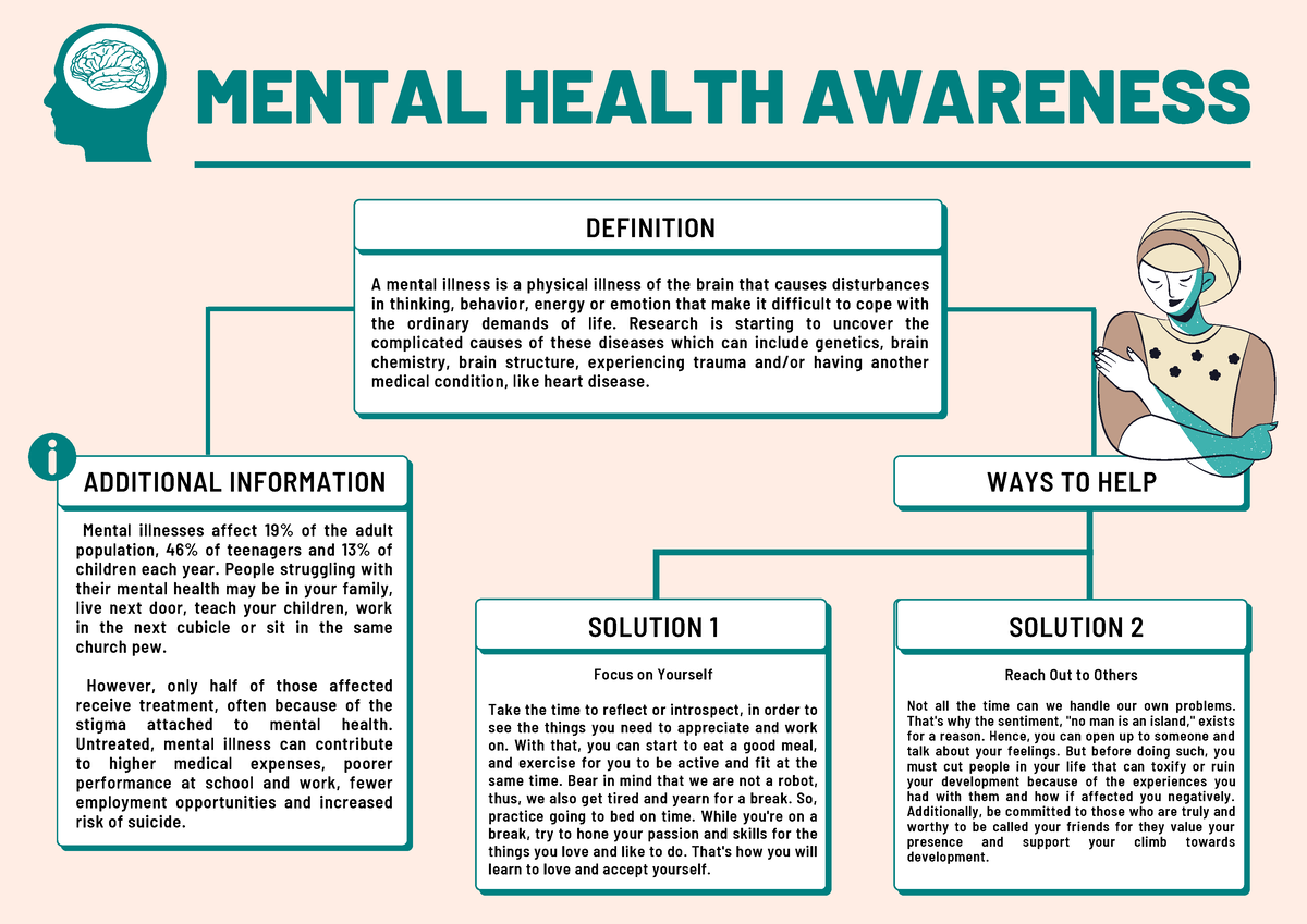 Module 2 ( Evaluate-B) - NSTP ACTIVITY - MENTAL HEALTH AWARENESS ...