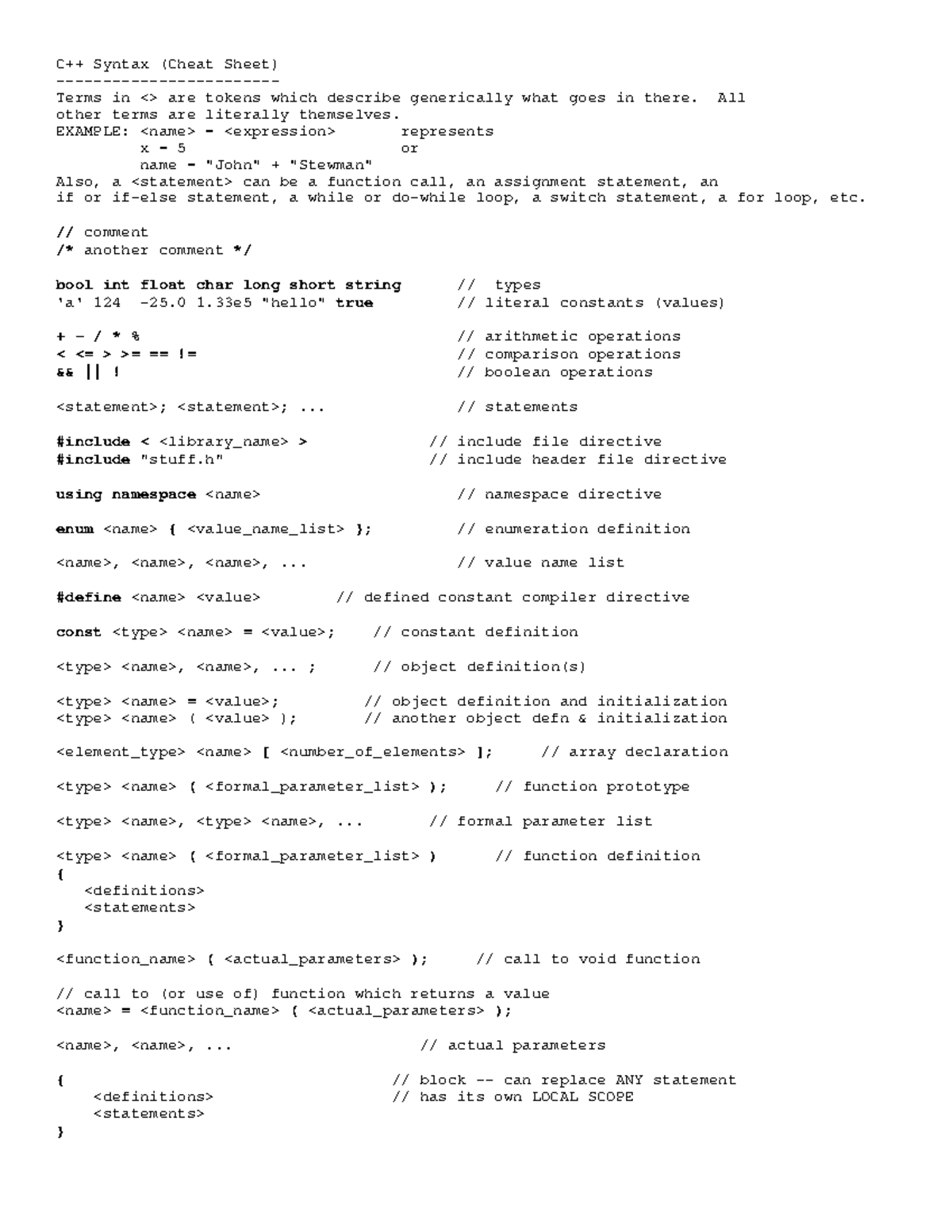 Syntax Cheat Sheet cpp - C++ Syntax (Cheat Sheet) Terms in are tokens ...