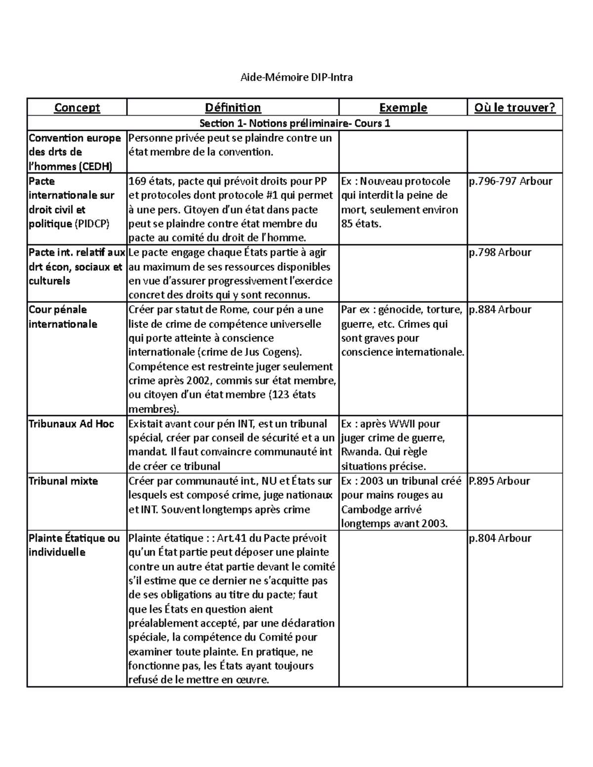 Aidemémoire IntraDIP AideMémoire DIPIntra Concept Définition