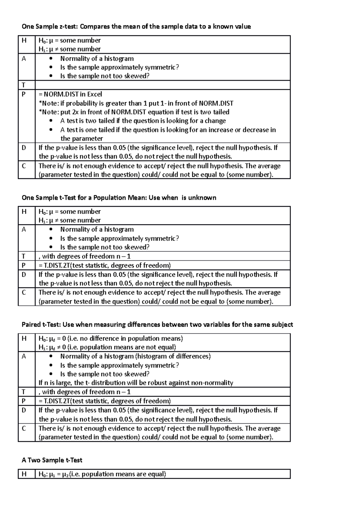 When To Use Two Sample Z Test