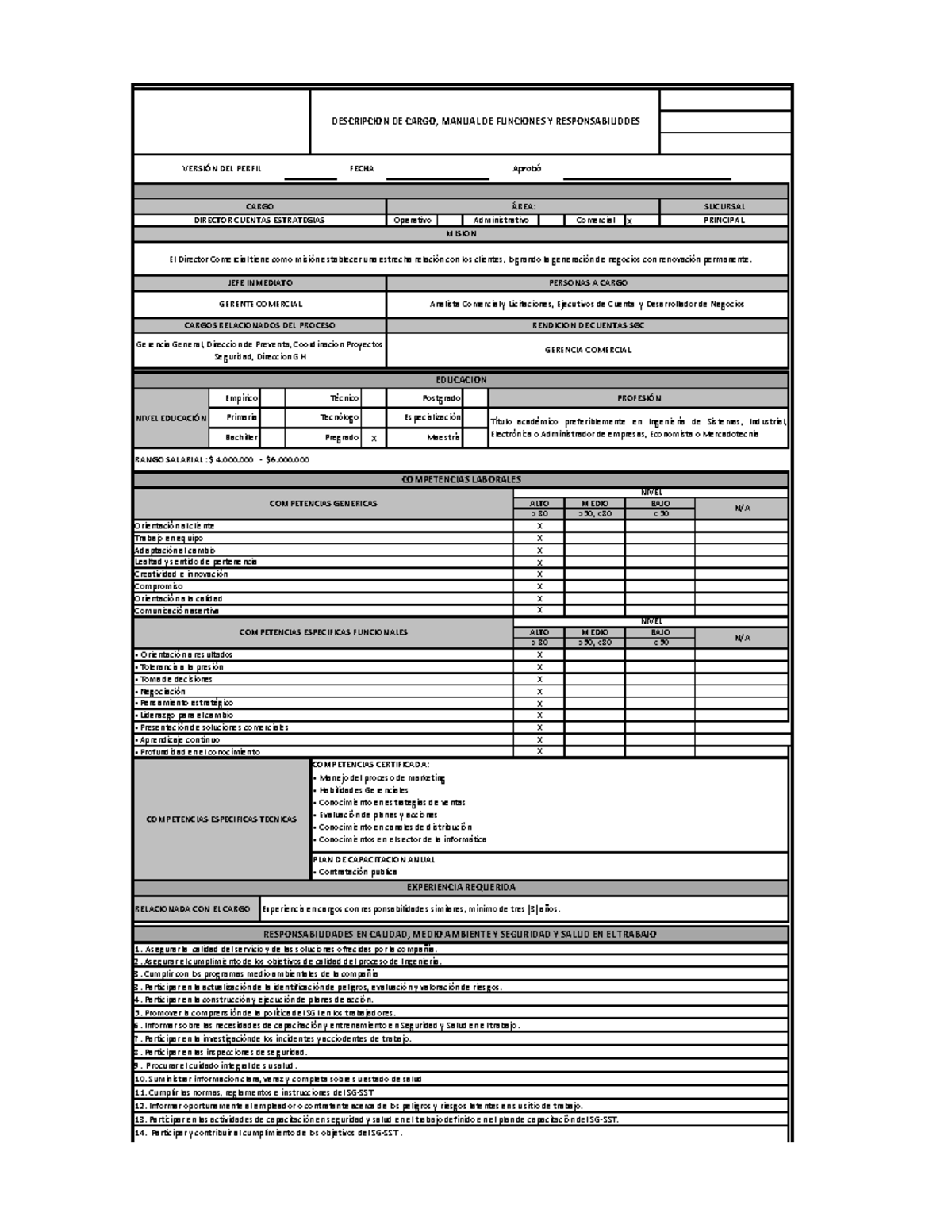 Diseñor DE Cargo X X RANGO SALARIAL 4.000 6. Participar y