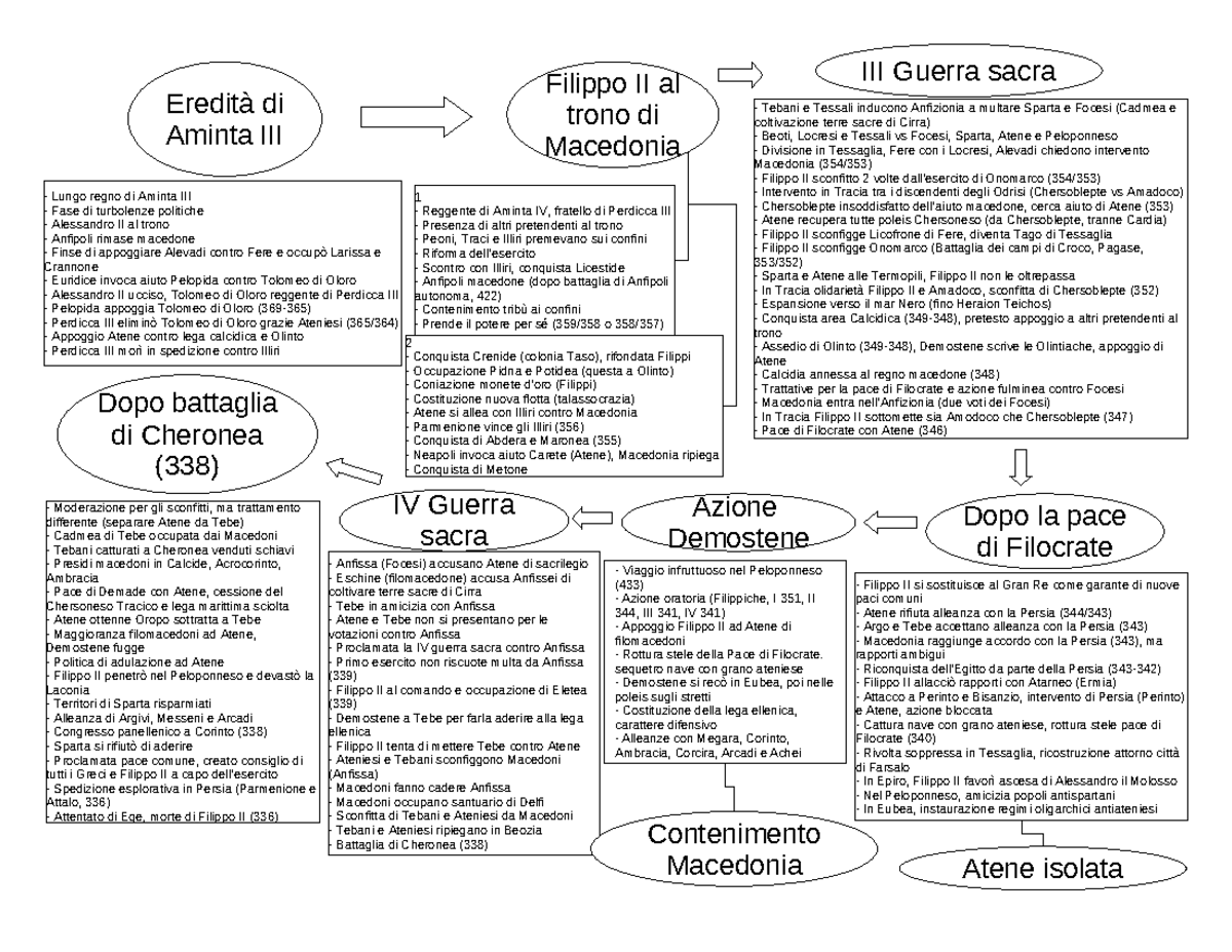 7) Macedonia di Filippo II Filippo II al trono di Macedonia 1