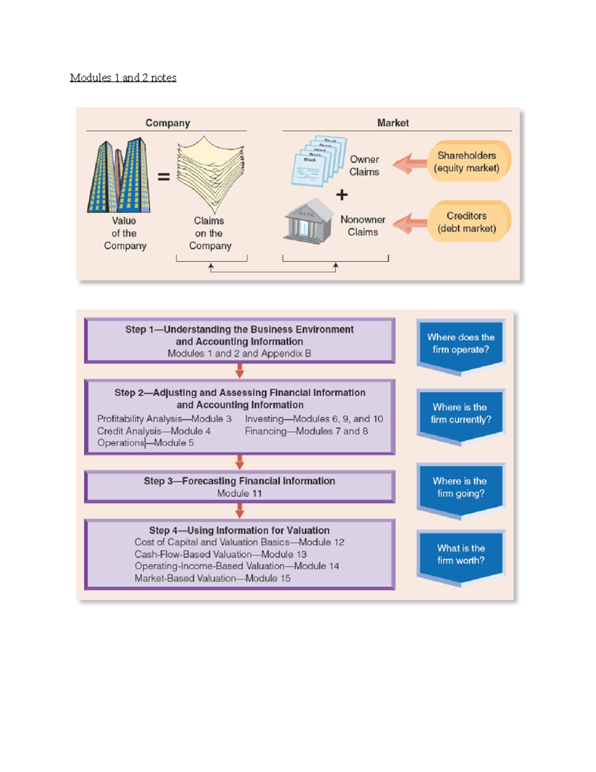 Module 1 And 2 Accompanying Pictures Notes Deprecated Api Usage The