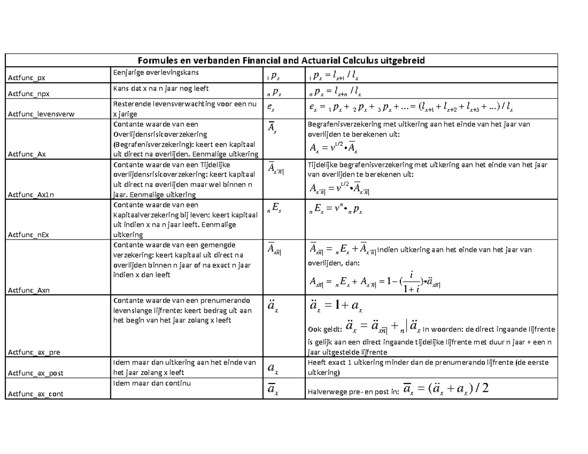 Formuleblad (uitgebreid Met Toelichting) - Formules En Verbanden ...