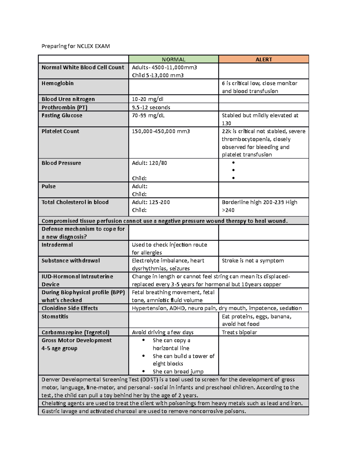 preparing-for-nclex-exam-preparing-for-nclex-exam-normal-alert-normal