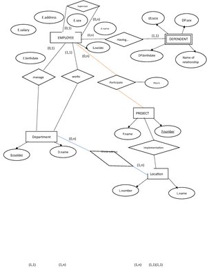 Lab2 DBI202 2023 - Below data is used to describe information of ...