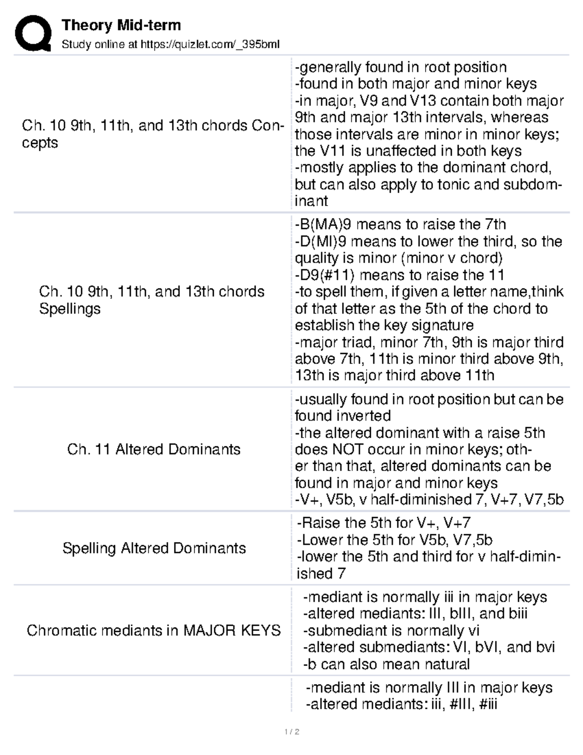 Midterm - Theory Mid-term Study Online At Quizlet/_395bml Ch. 10 9th ...