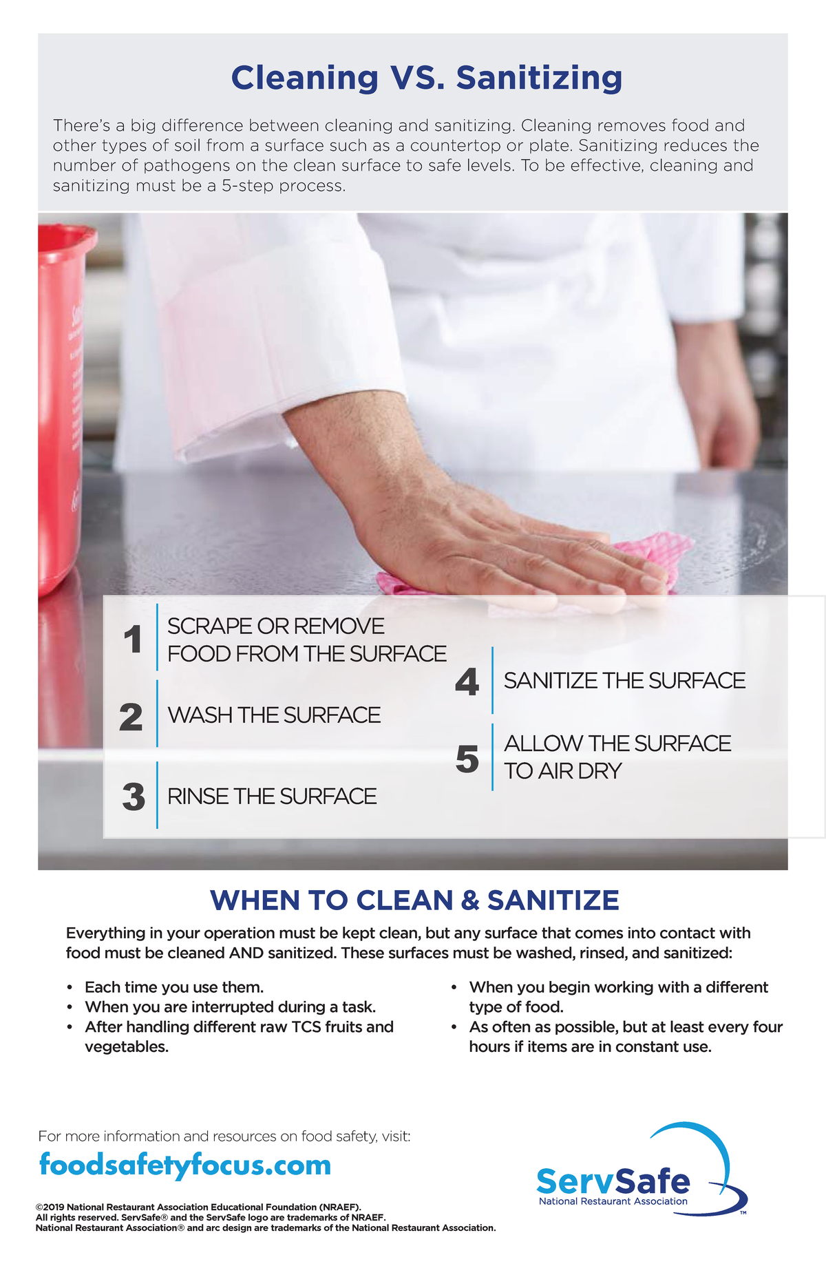 CleaningvsSanitizing ©2019 National Restaurant Association