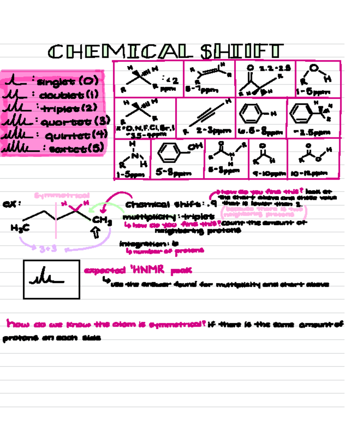 Organic chemistry-Chemical Shifts - C C S H H H R 02 - 2 O L:singlet (0 ...