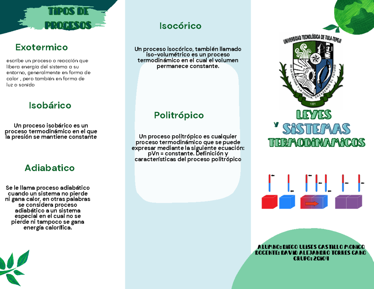 Triptio termodinamica - sistemassistemas leyes leyes yy termodinamicos ...