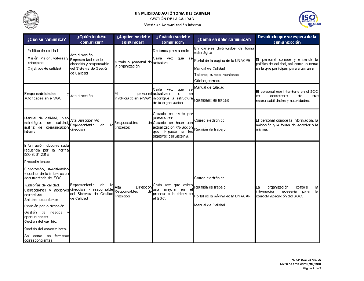 Matriz DE Comunicacion Interna - UNIVERSIDAD AUTÓNOMA DEL CARMEN