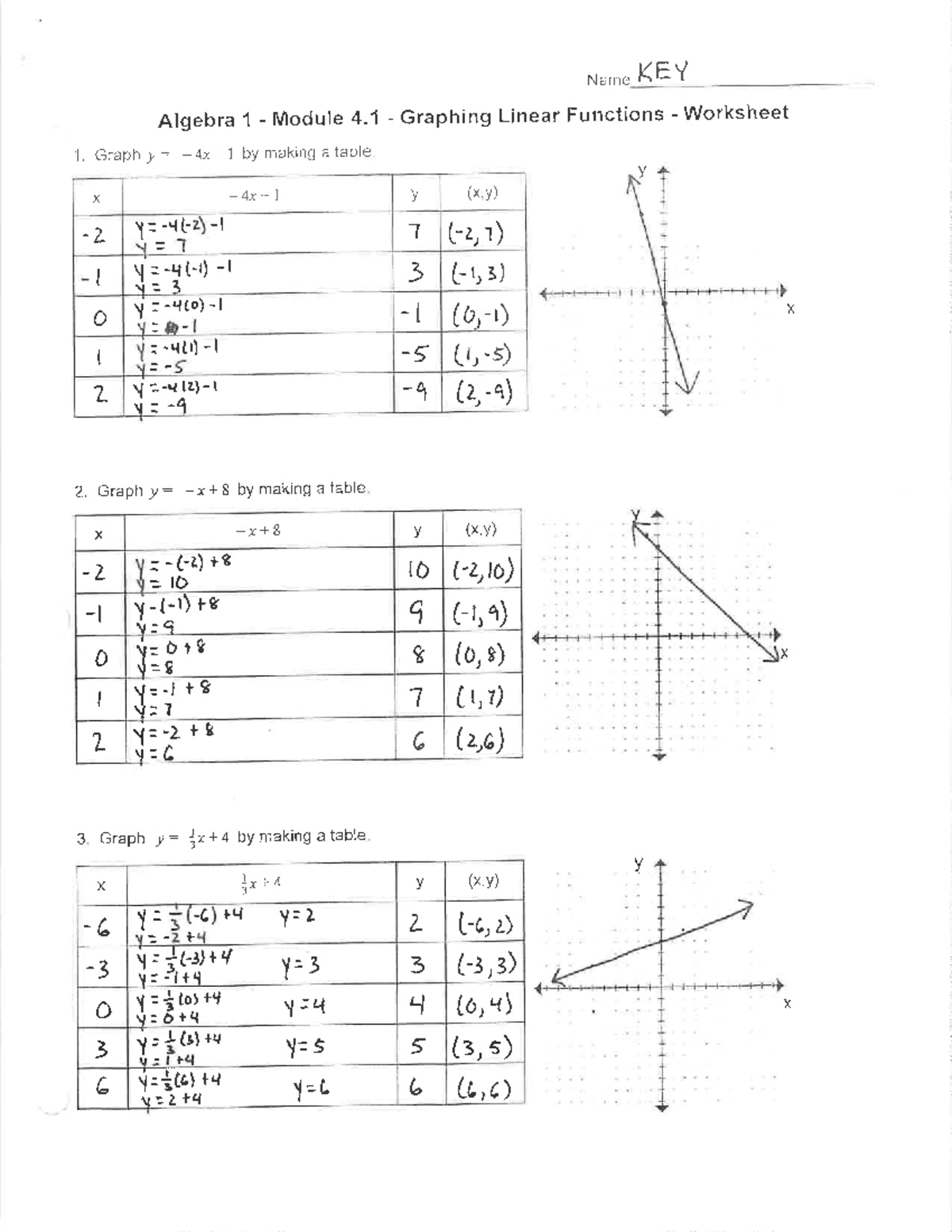 4.1 Graphing Lin Eqns HW Key - Studocu