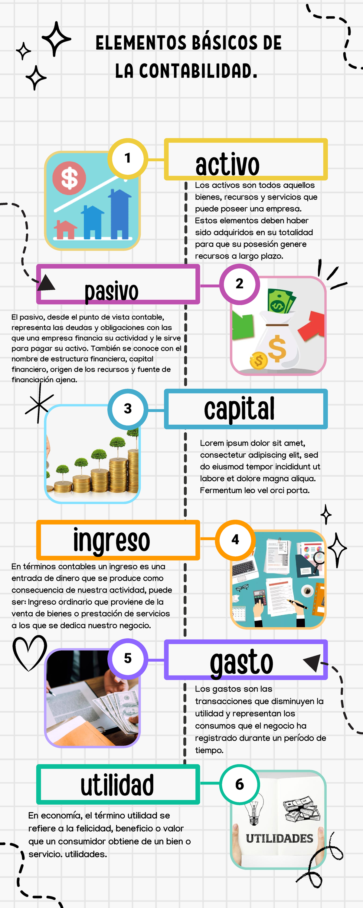 Infografía de elementos de la contabilildad - 6 4 3 1 5 2 Los gastos ...