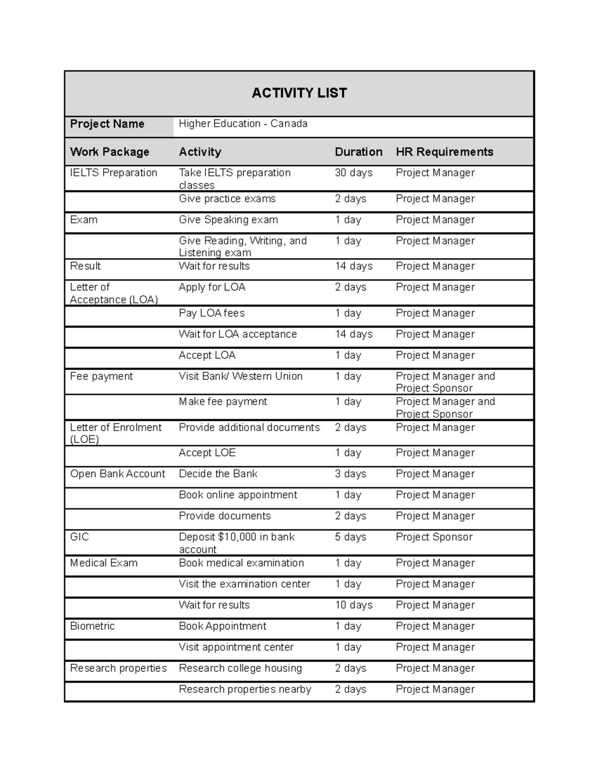 Activity List - List of activities completed for higher education ...