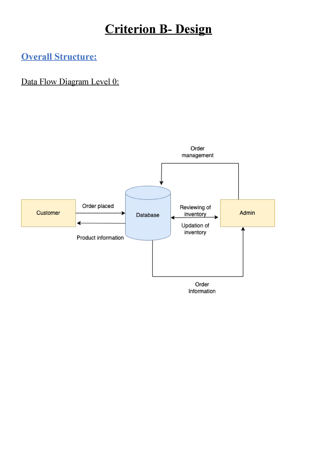 Crit B Planning - Crit B - Criterion B- Design Overall Structure: Data ...