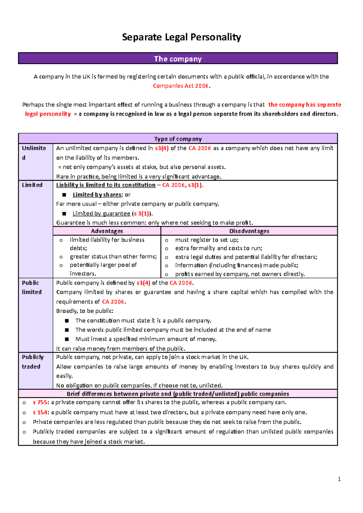 research topics on legal personality