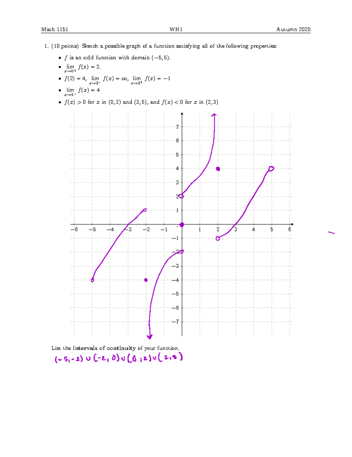 Written 1 - Math 1151 WH1 Autumn 2020 (10 points) Sketch a possible ...