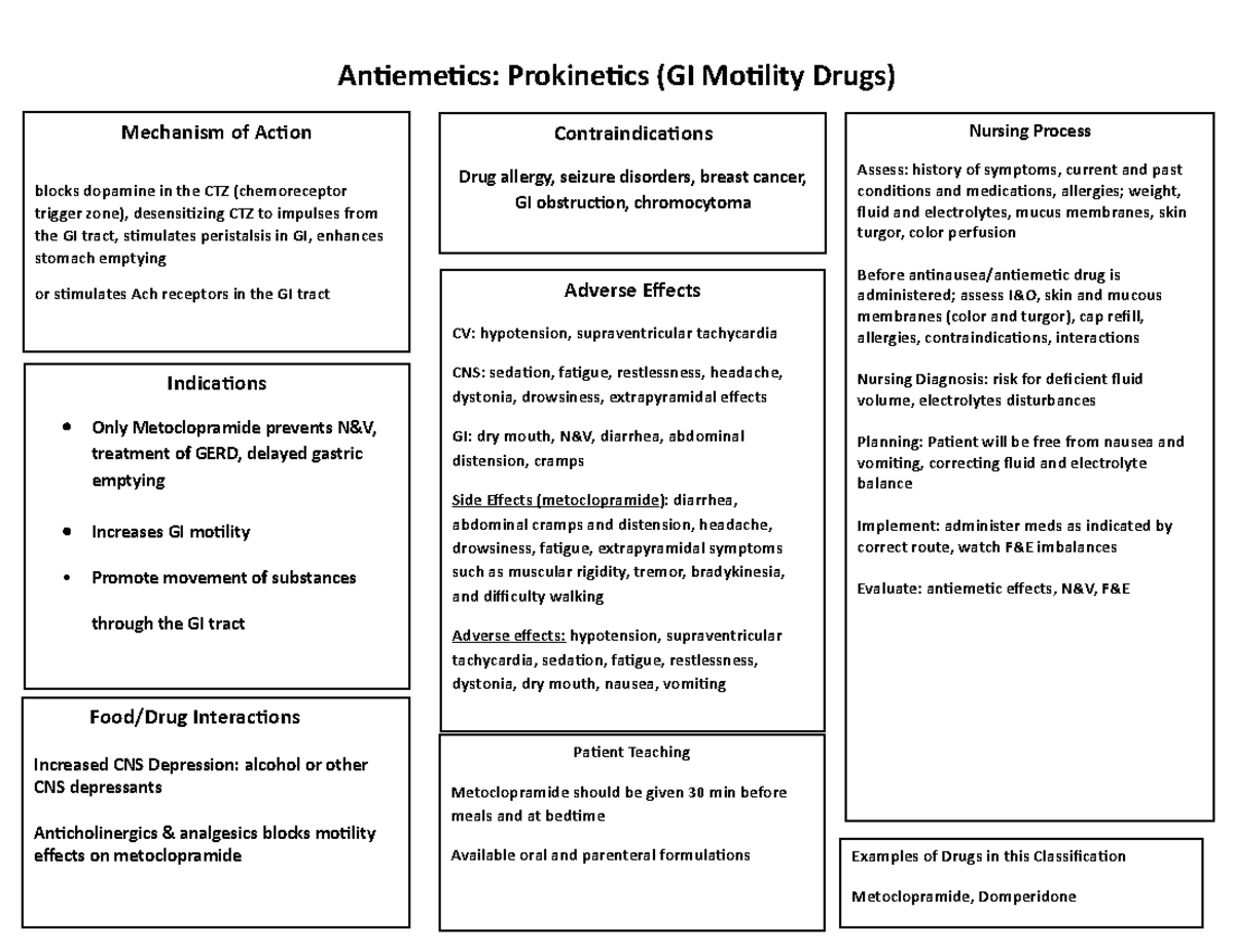 Antiemetics, Prokinetics Medication Information - CNUR 202 - UR - Studocu