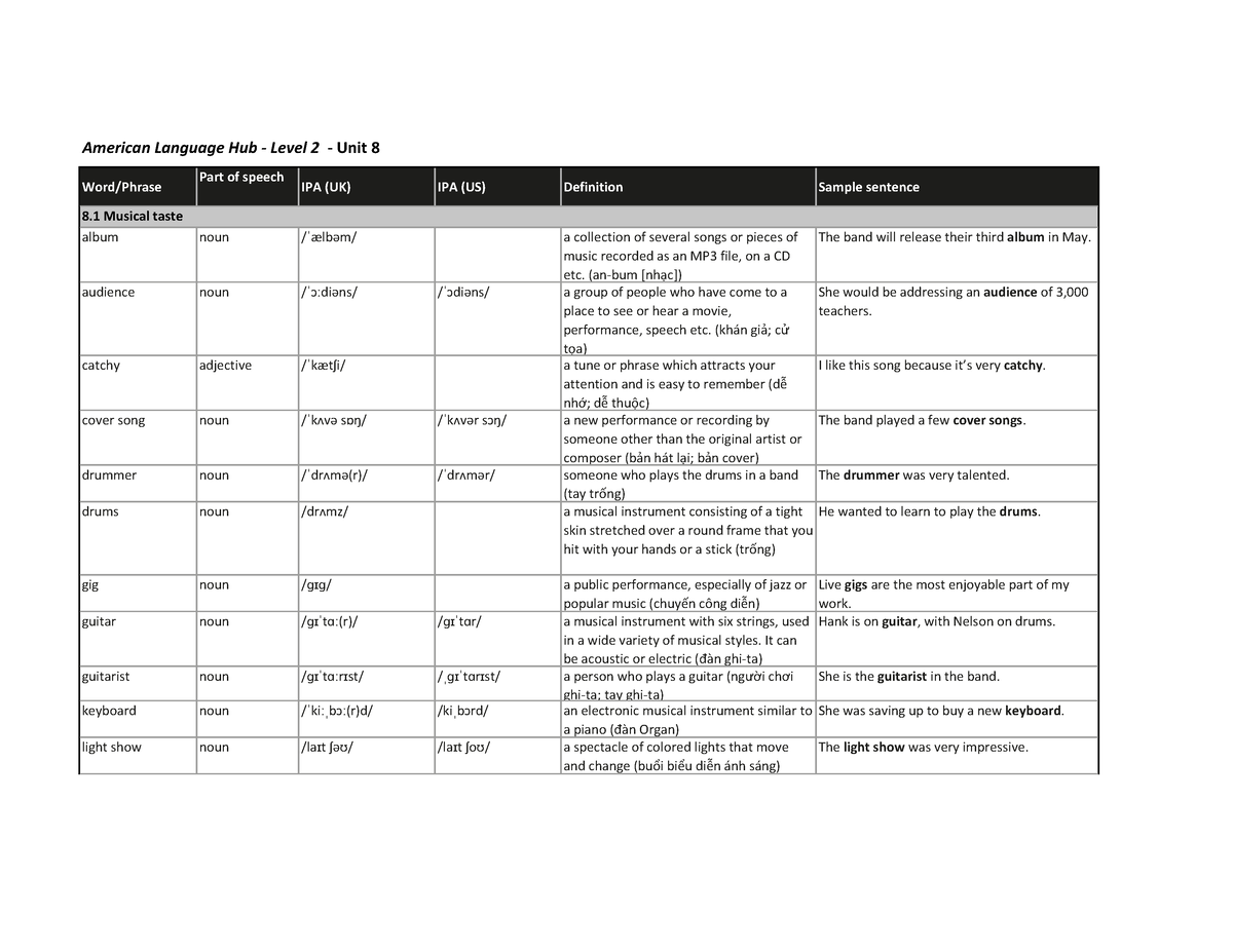 ALH Level 2 Wordlist U8 - Vocab - Word/Phrase Part of speech IPA (UK