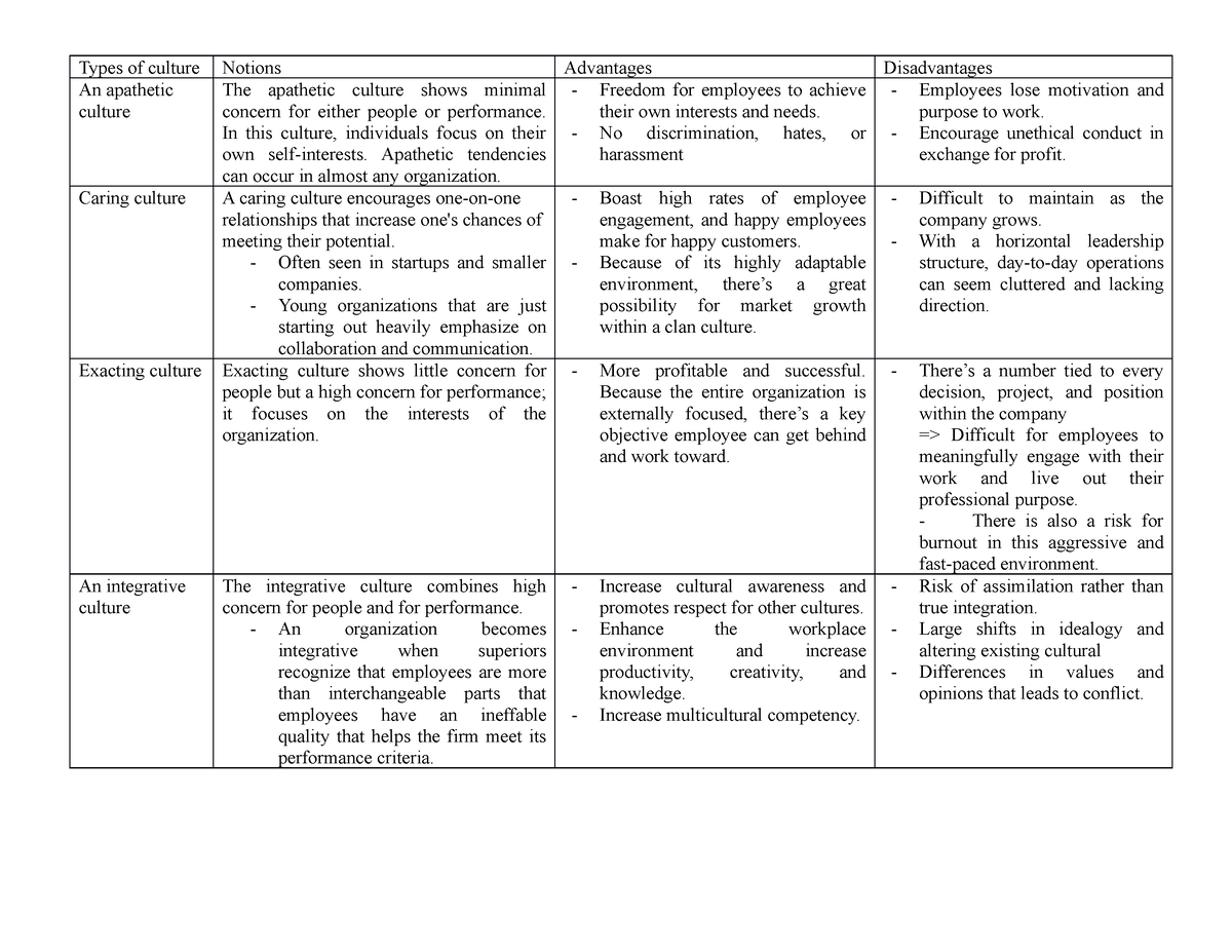 Types of culture - ckckvbkjvhckckgk - Types of culture Notions ...