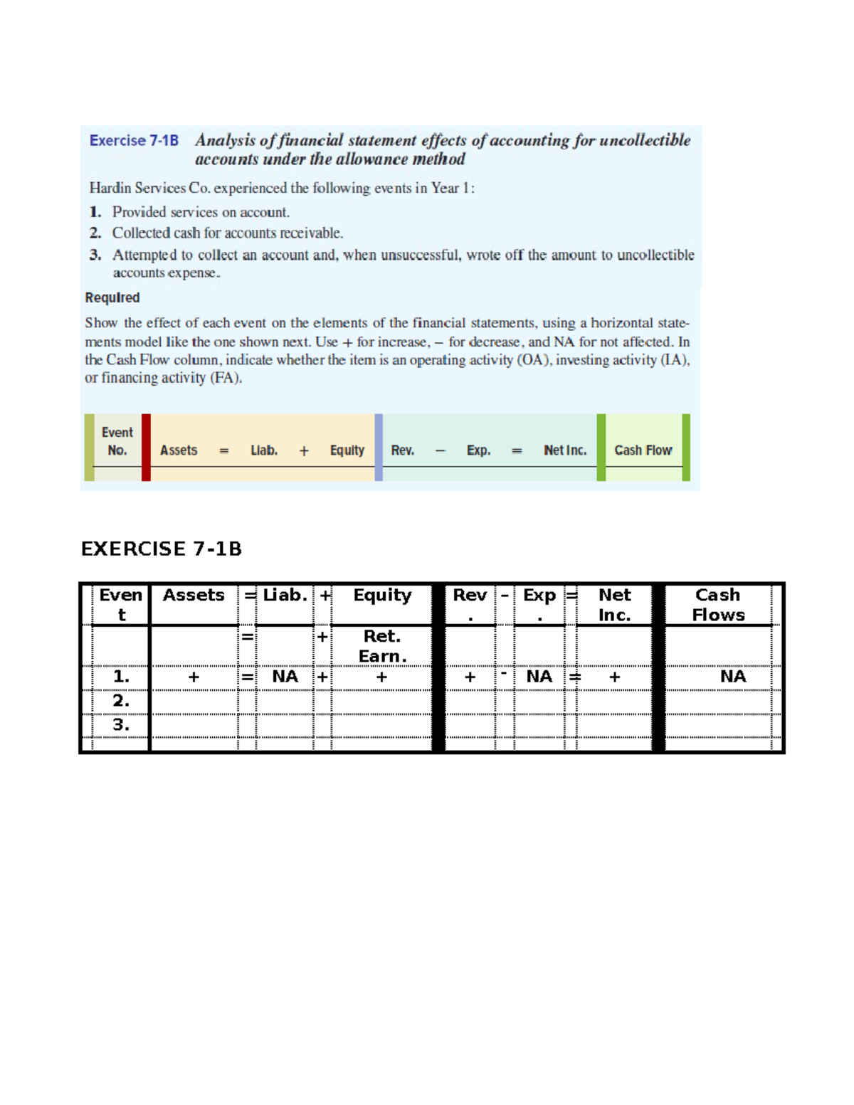 In-class+chapter+7+exercises - EXERCISE 7-1B Even t Assets = Liab ...