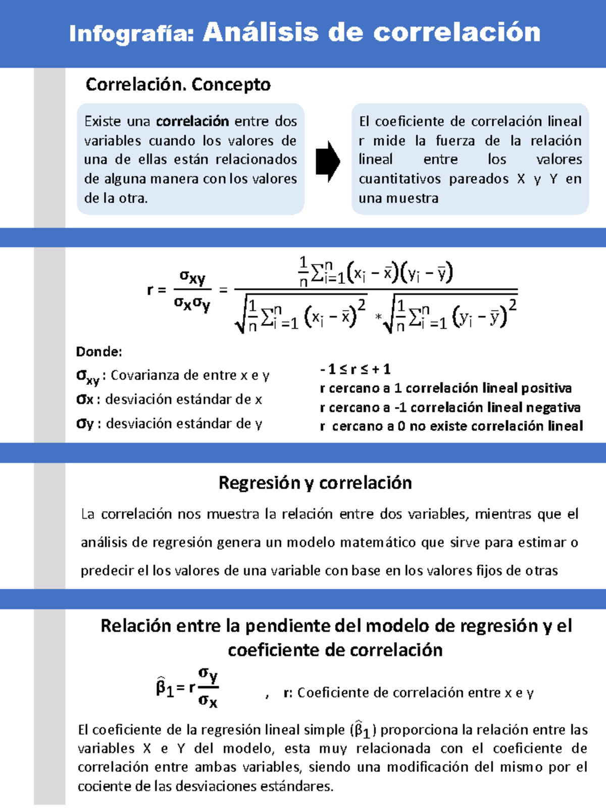  Infografía Análisis de correlación - InfografÌa: An·lisis de  correlaciÛn Existe una correlaciÛn - Studocu