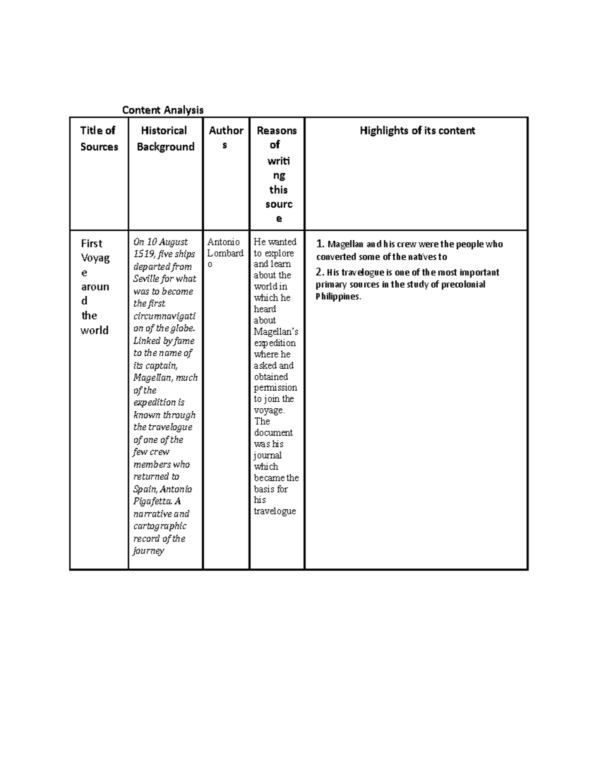Content Analysis- activity 6 - Content Analysis Title of Sources ...